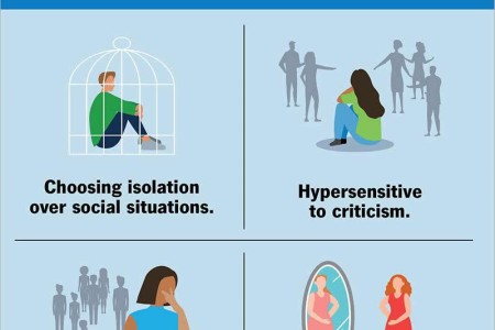 Avoidant Personality Disorder