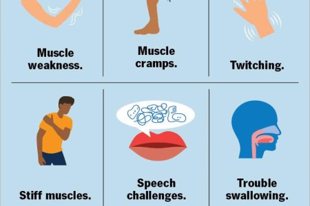 Amyotrophic Lateral Sclerosis (ALS)