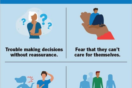 Dependent Personality Disorder