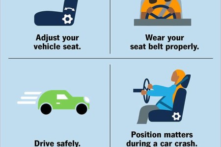 Whiplash (Neck Strain)