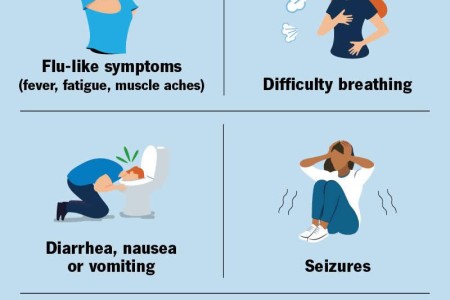 Malaria