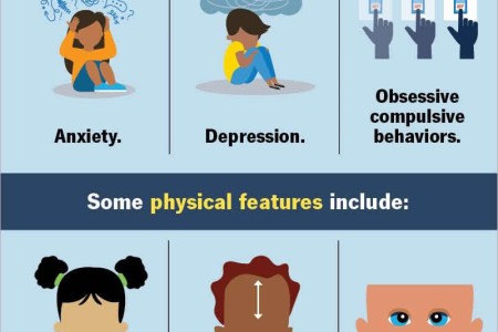 Fragile X Syndrome (FXS)