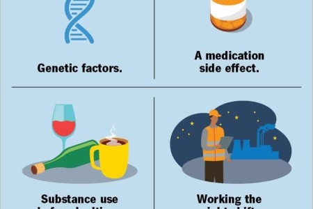 Sleep Disorders