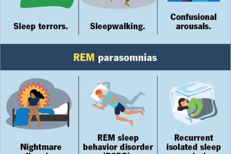 Parasomnias