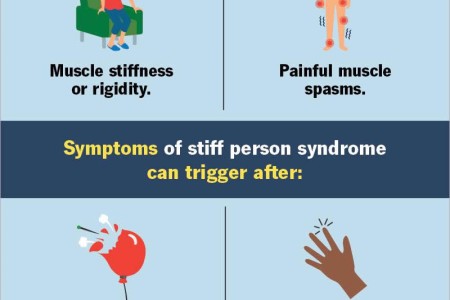 Stiff Person Syndrome