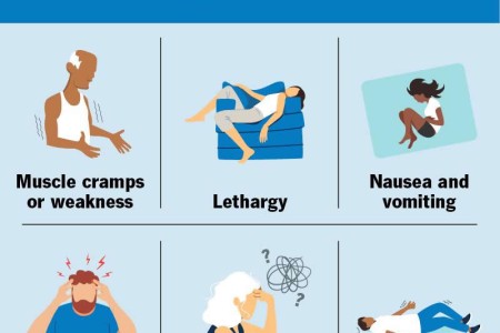 Hyponatremia