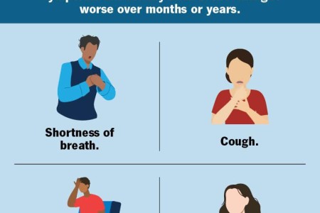 Interstitial Lung Disease
