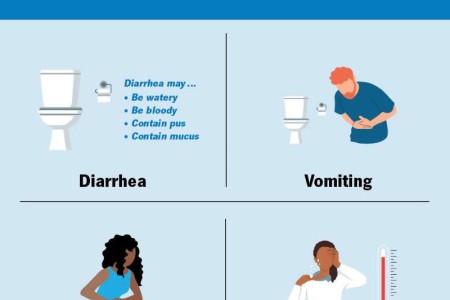 Shigellosis (Shigella Infection)