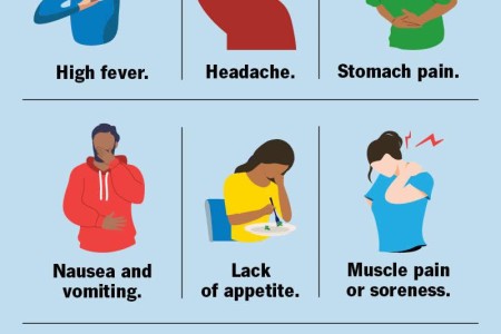 Rocky Mountain Spotted Fever