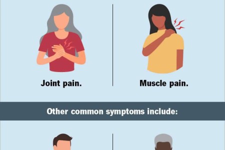 Adult-Onset Still's Disease (AOSD)