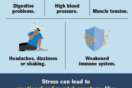 Psychosomatic Disorder