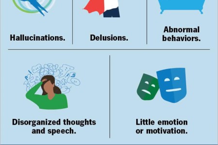 Schizoaffective Disorder