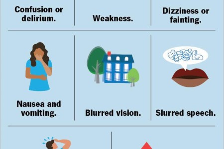Heat Stroke