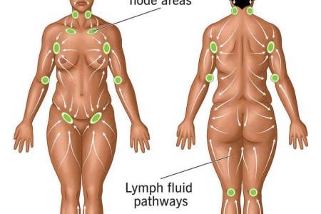 Lymphatic Drainage Massage