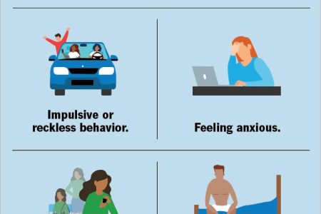 Adjustment Disorders