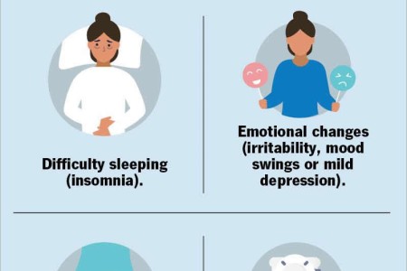 Menopause