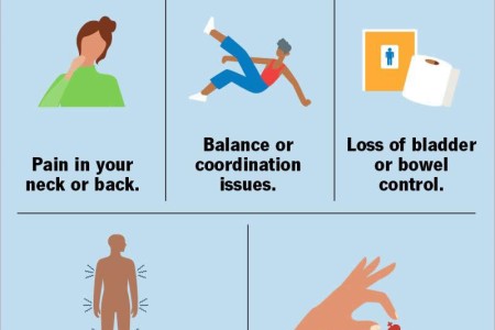 Myelopathy