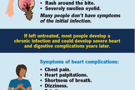 Chagas Disease (American Trypanosomiasis)