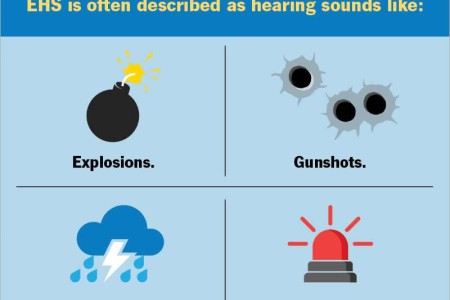 Exploding Head Syndrome (EHS)