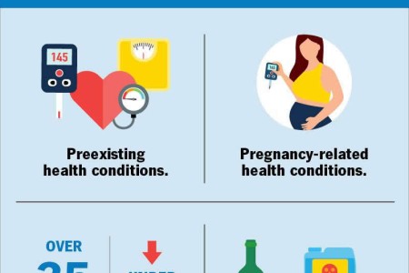 High-Risk Pregnancy