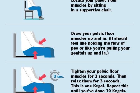 Kegel Exercises for Men