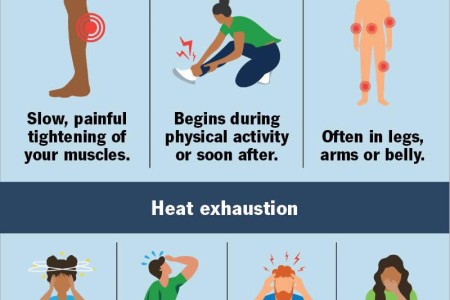 Heat-Related Illness (Hyperthermia)