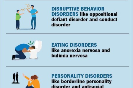 Mental Disorders