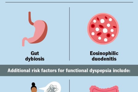 Functional Dyspepsia