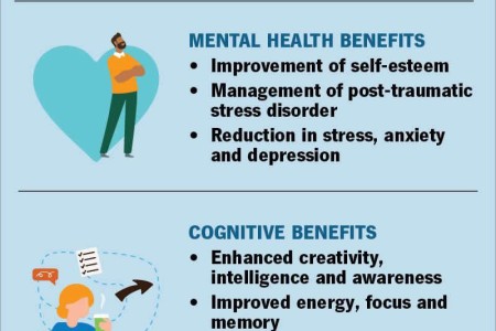 Transcendental Meditation
