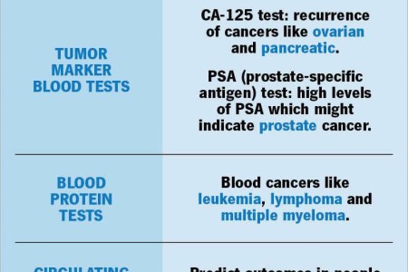 Blood Tests for Cancer
