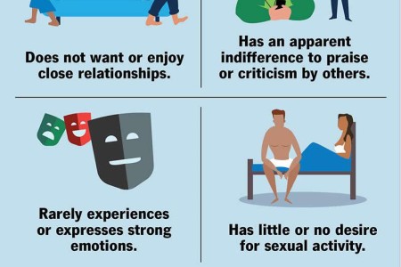 Schizoid Personality Disorder