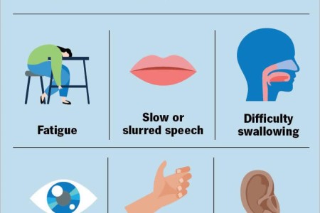 Friedreich’s Ataxia (FA)