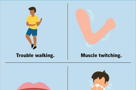 Ataxia-Telangiectasia