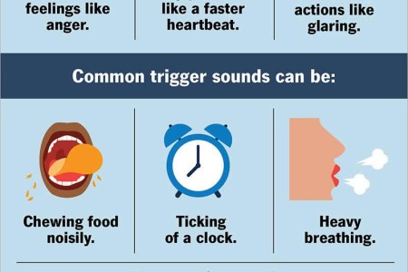 Misophonia