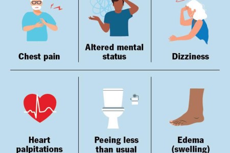 Hypertensive Crisis