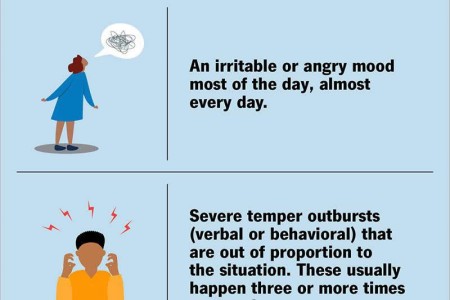 Disruptive Mood Dysregulation Disorder (DMDD)