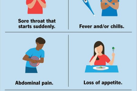Strep Throat
