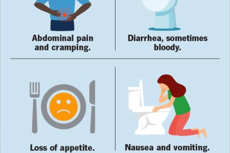Enterocolitis
