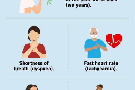 Chronic Bronchitis