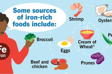 52 Foods High in Iron