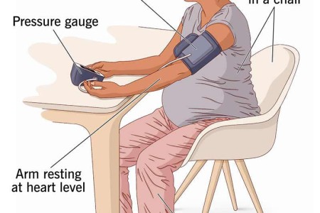 Blood Pressure Measurement