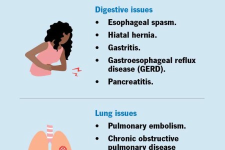 Left-Side Chest Pain