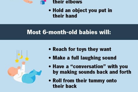 Baby Developmental Milestones (Infant Milestones)