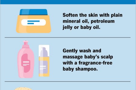 Cradle Cap