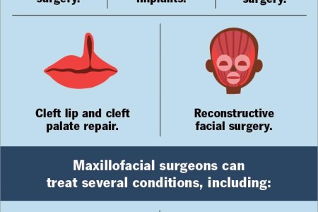 Maxillofacial Surgery