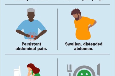 C. diff (Clostridioides difficile) Infection
