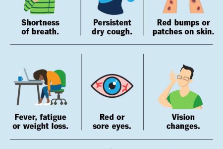 Sarcoidosis
