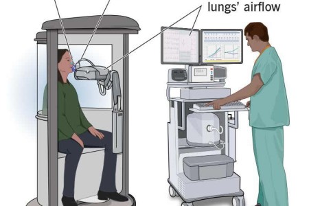 Spirometry