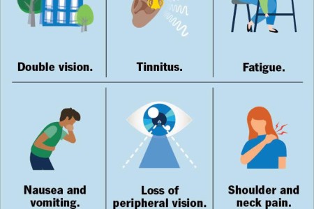 Idiopathic Intracranial Hypertension