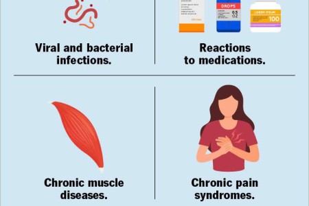Myalgia (Muscle Pain)